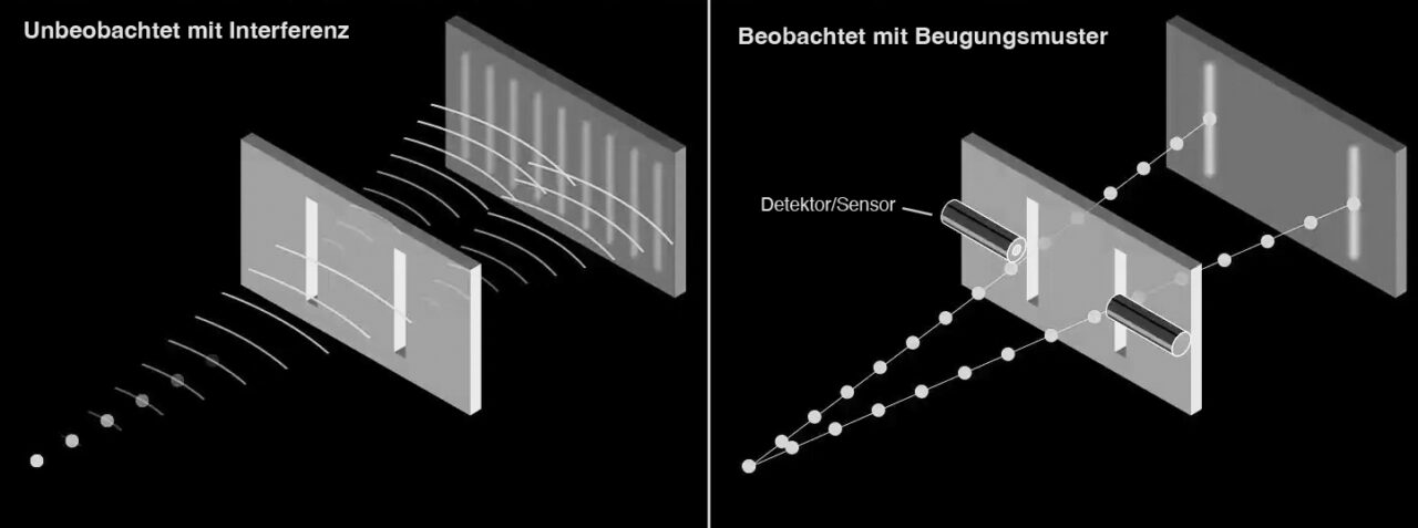 Quanten Was ist Welle-Teilchen-Dualismus? | Mayamagik